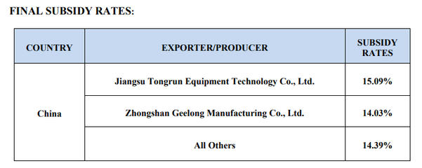 26年來首次!美國商務部竟&ldquo;主動&rdquo;對中國發(fā)起這項貿(mào)易調查_財經(jīng)_網(wǎng)