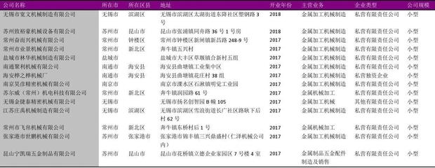 江蘇省金屬加工機械行業企業名錄2018版5388家