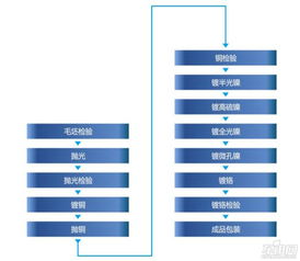 拆車坊解密 昆山輪轂廠爆炸案隱憂及影響