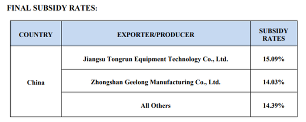 25年來首次!美國商務(wù)部竟"主動(dòng)"對(duì)中國發(fā)起這項(xiàng)貿(mào)易調(diào)查_財(cái)經(jīng)_網(wǎng)